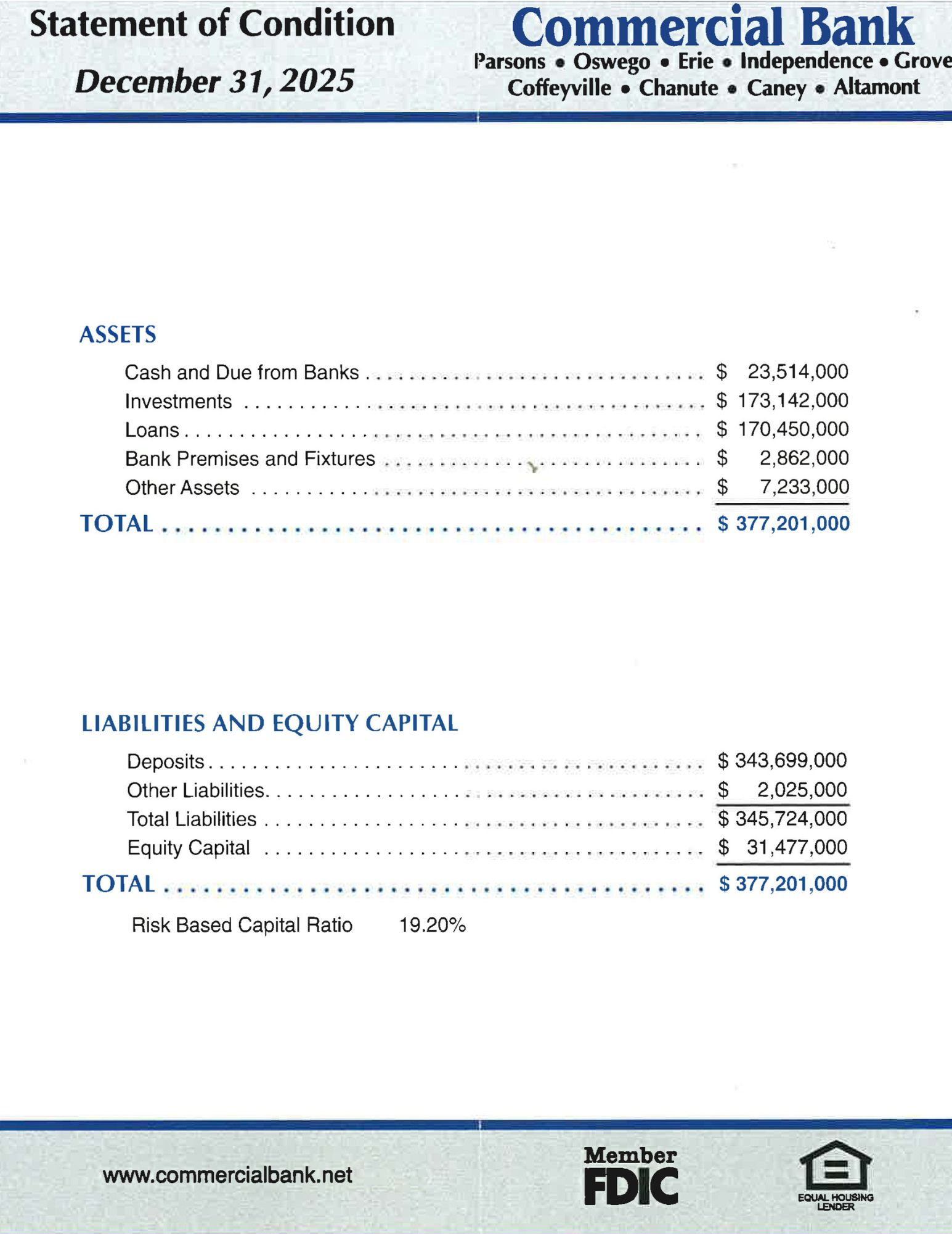Assets and liabilities