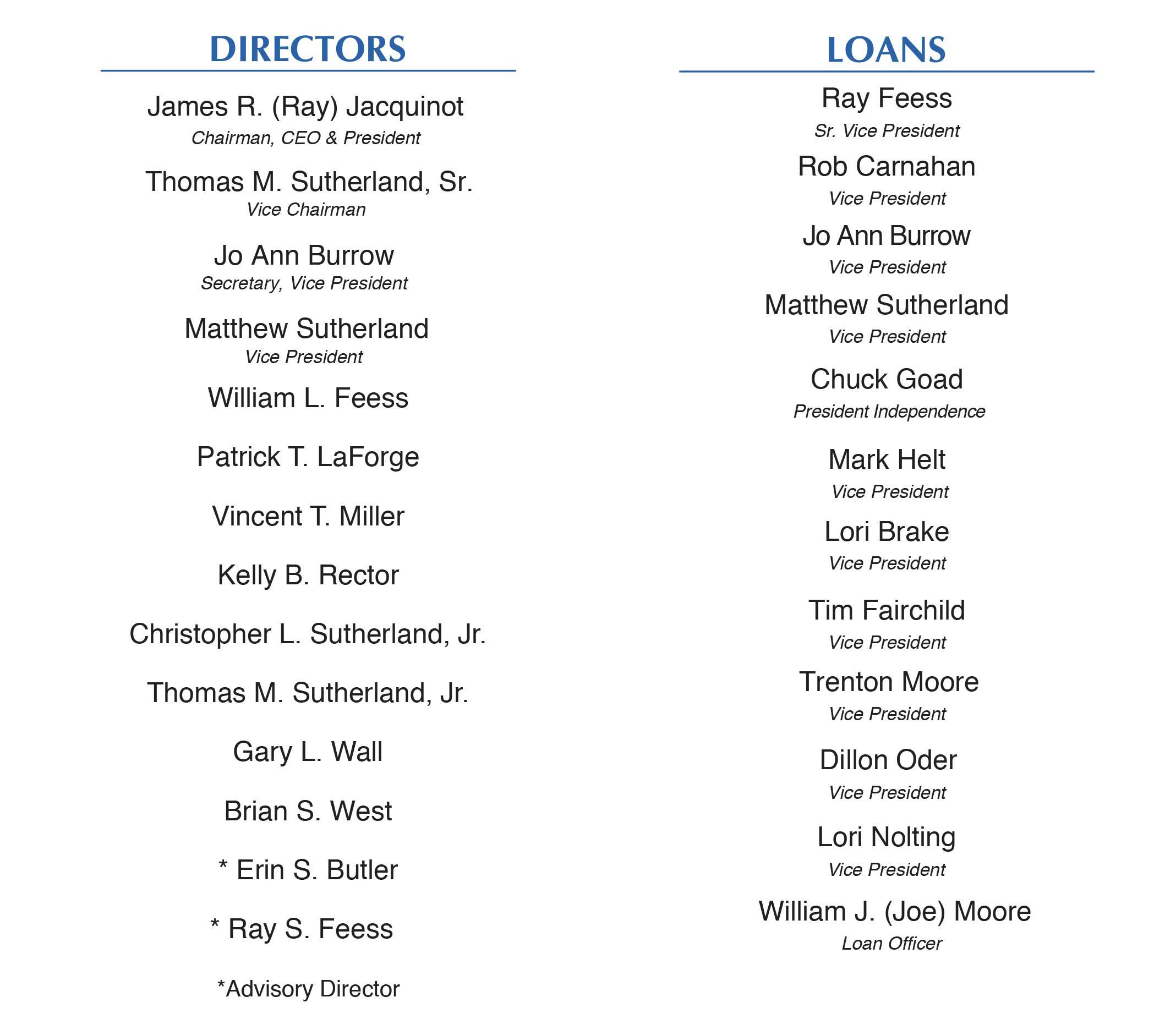 Statement of Condition › Commercial Bank (Parsons)